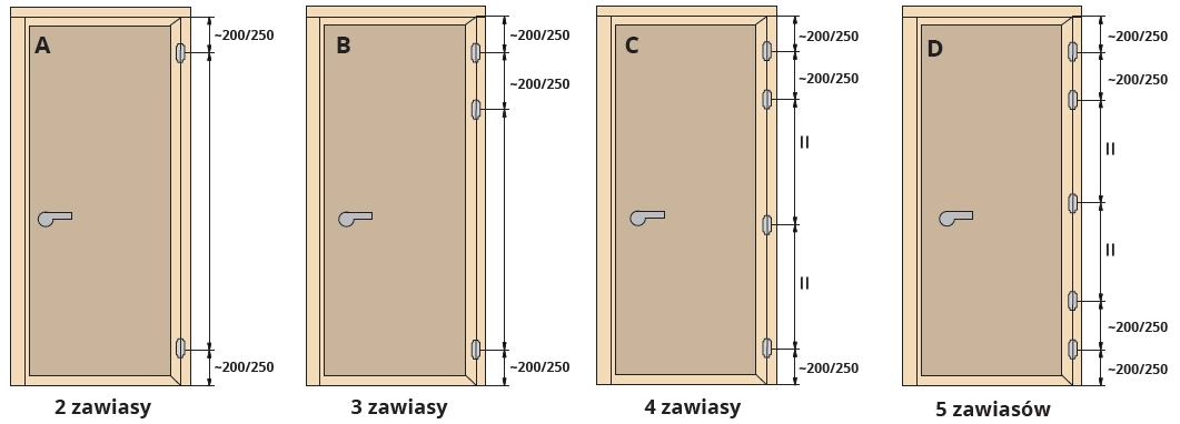 Zawiasy wpuszczane Invisacta-235 - Umiejscowienie zawiasów